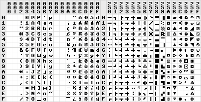 Truetype fonts as an ASCII 8 bit font set