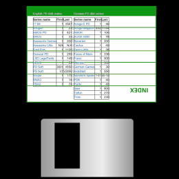 Amiga Stuff Public Domain disk index