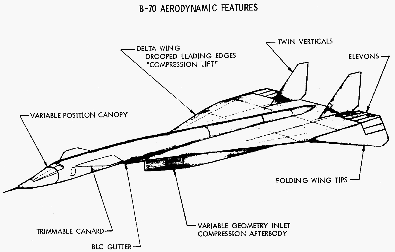 B-70 Aerodynamic Features