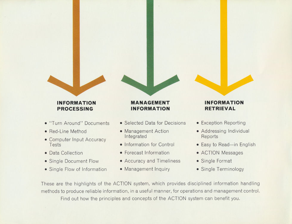 Highlights of the Burroughs ACT!ON system