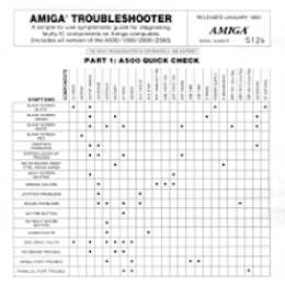 A500 A2000 Troubleshooting Guide