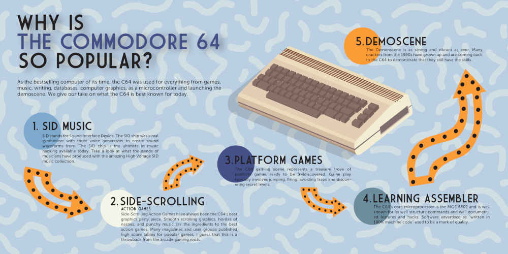 5 reasons why the Commodore C64 is so popular