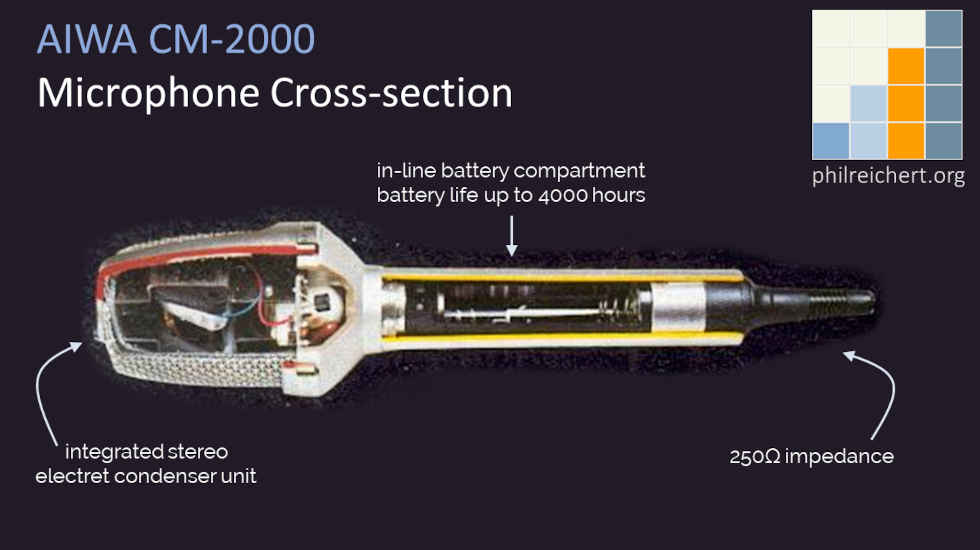 AIWA CM-2000 microphone cross-section cut out