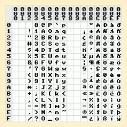 Commodore C64 & C128 8 bit fonts