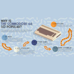 What makes the Commodore C64 so popular?