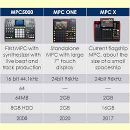 AKAI Professional MPC Comparison Chart